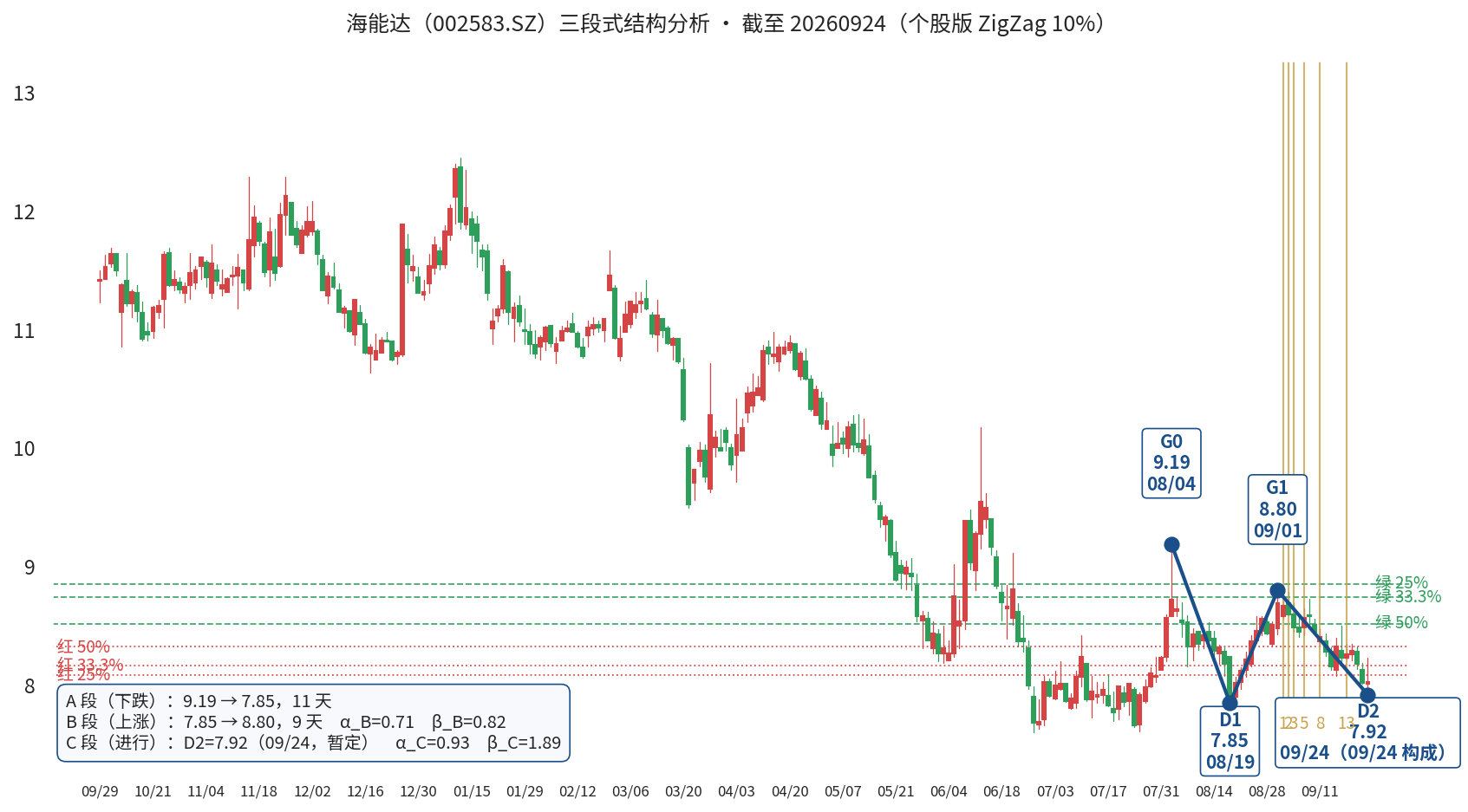 海能达三段式自动标注