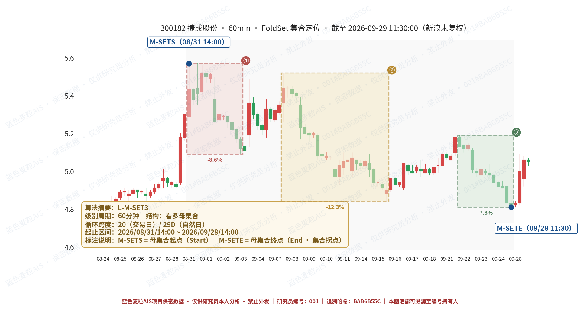 捷成股份麦壳定位图 60分钟SET3