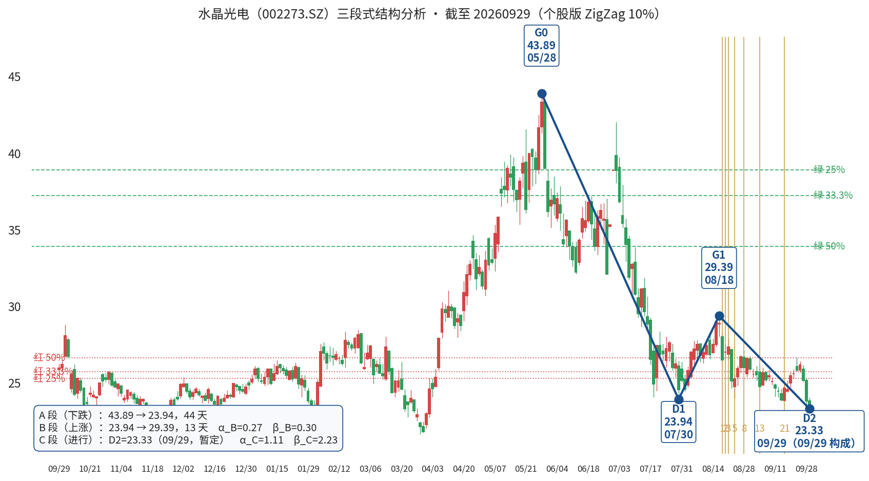水晶光电三段式自动标注