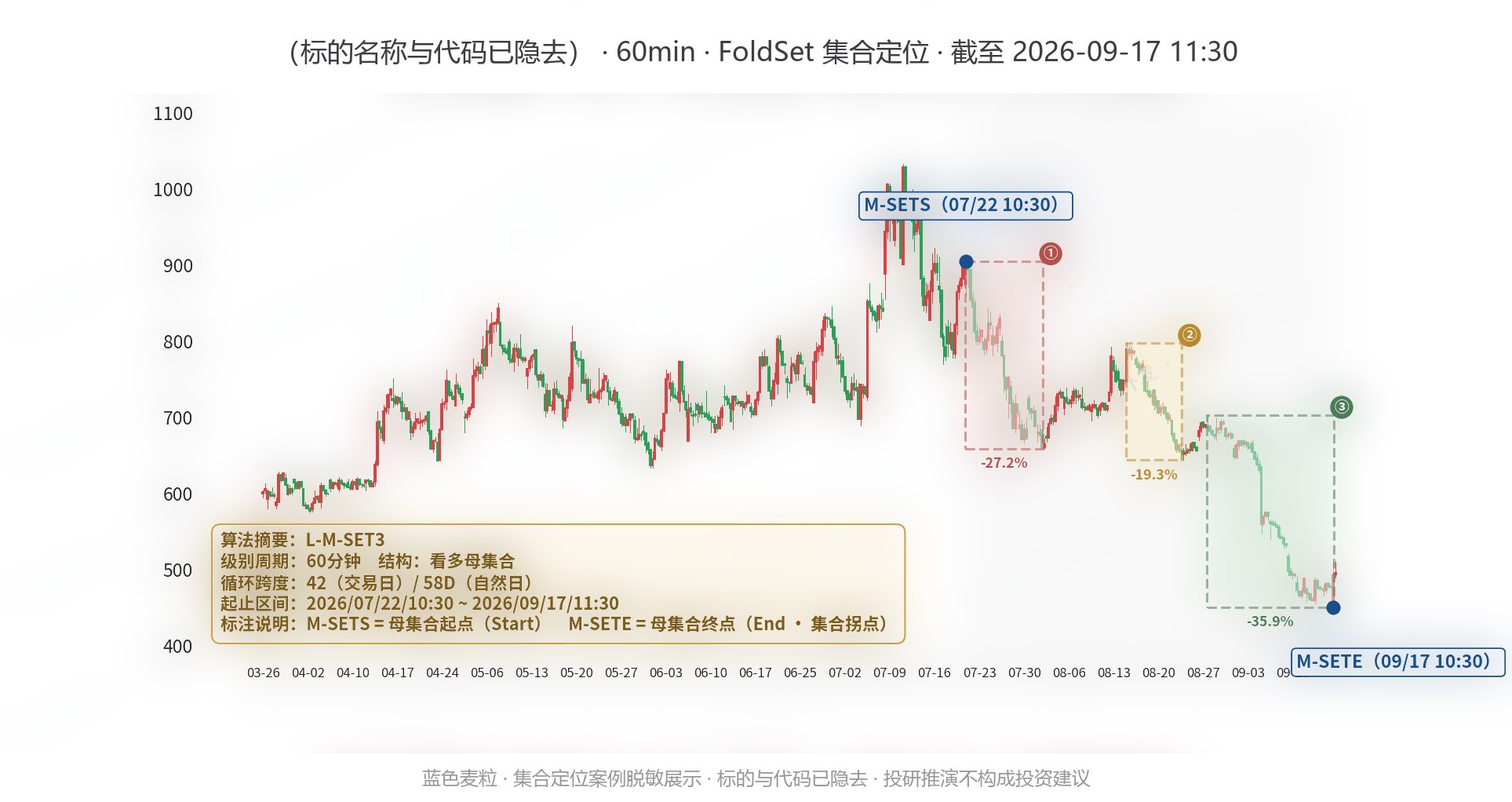 60分钟定位案例（已脱敏）